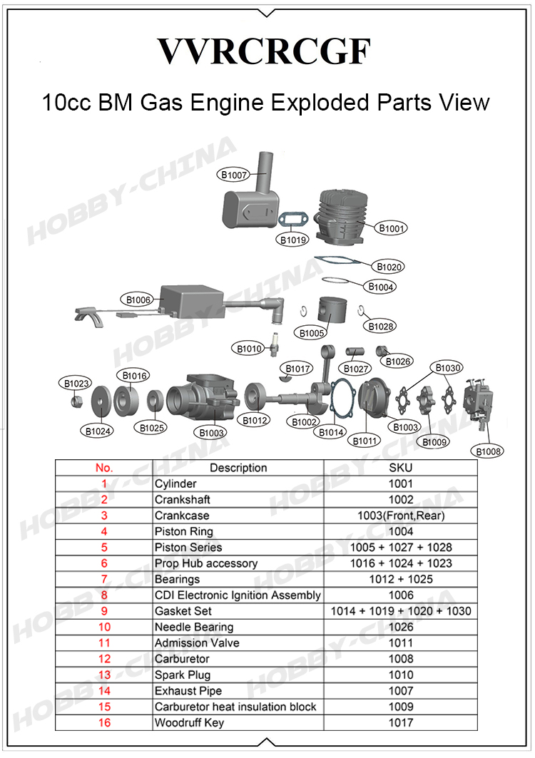 VVRC RCGF 10cc BM Gas / Petrol Engines