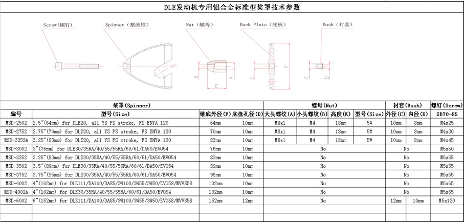 2.5" 2.5inch 64mm CNC Aluminum Alloy Spinner For 2 or 3 Blades Propeller DLE20,all YS FS stroke, FS ENYA 120